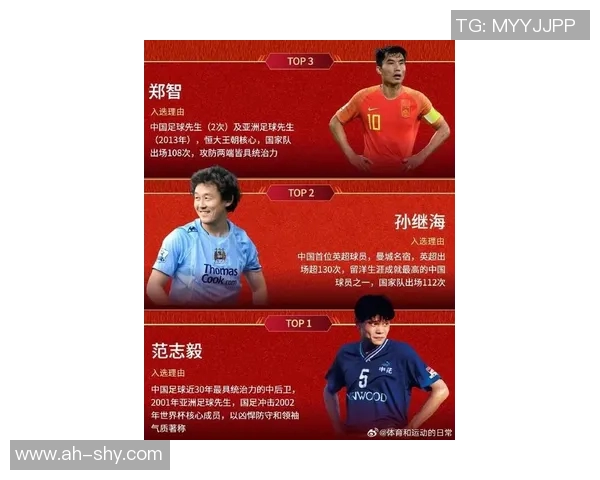 中国足球三大球星排名揭晓谁是足坛之巅的领军人物