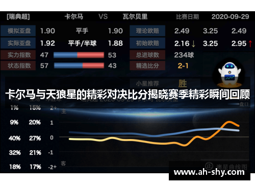 卡尔马与天狼星的精彩对决比分揭晓赛季精彩瞬间回顾