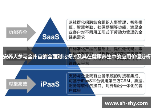 安养人参与全州宙的全面对比探讨及其在健康养生中的应用价值分析